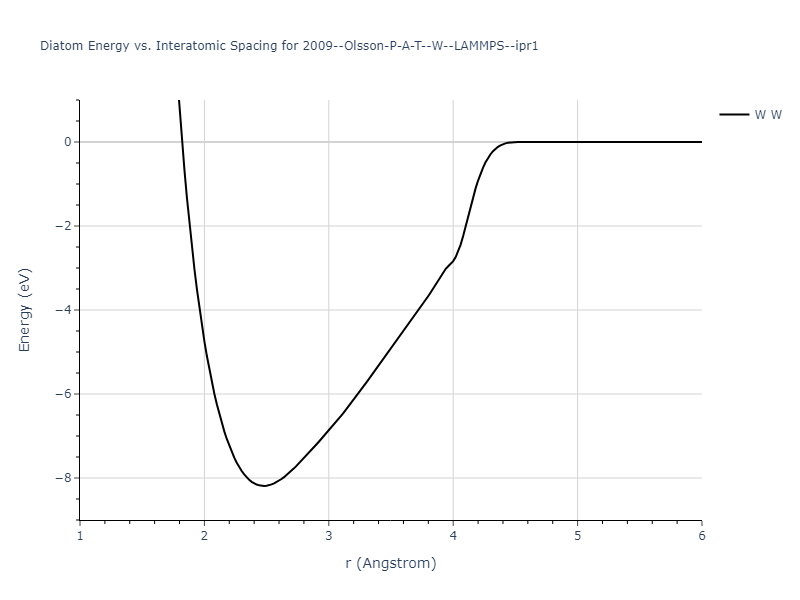 2009--Olsson-P-A-T--W--LAMMPS--ipr1/diatom