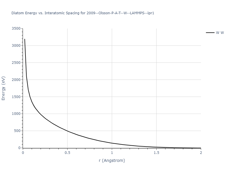 2009--Olsson-P-A-T--W--LAMMPS--ipr1/diatom_short