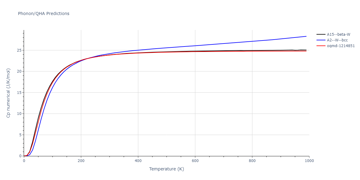 2009--Olsson-P-A-T--W--LAMMPS--ipr1/phonon.W.Cp-num.png