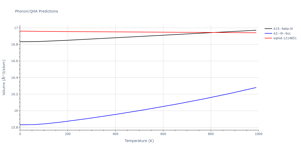 2009--Olsson-P-A-T--W--LAMMPS--ipr1/phonon.W.V.png