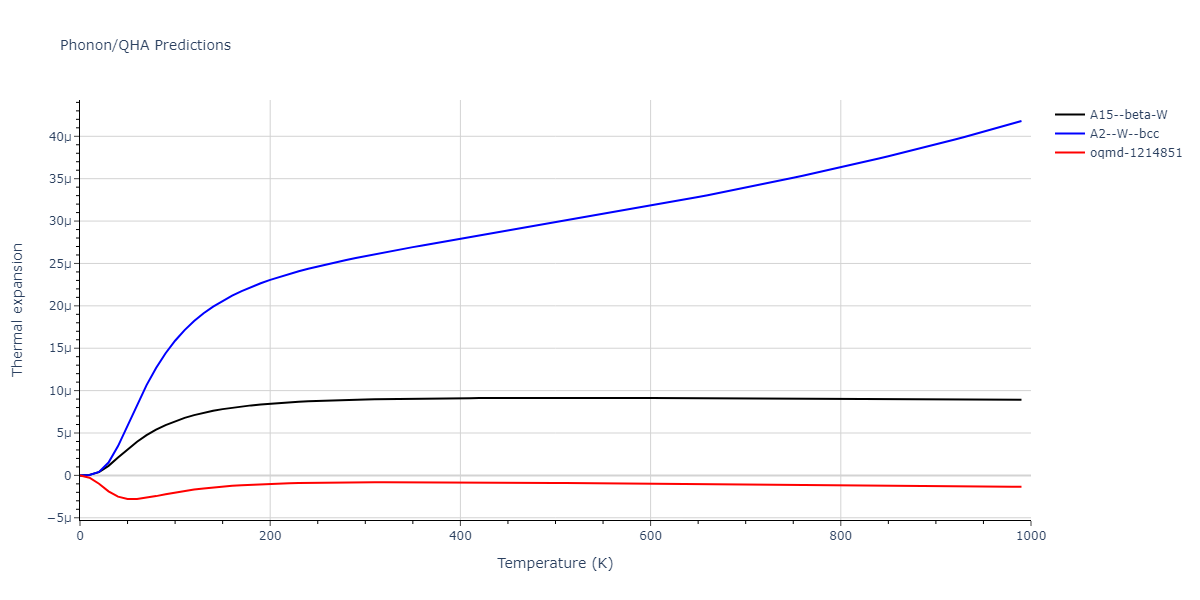 2009--Olsson-P-A-T--W--LAMMPS--ipr1/phonon.W.alpha.png