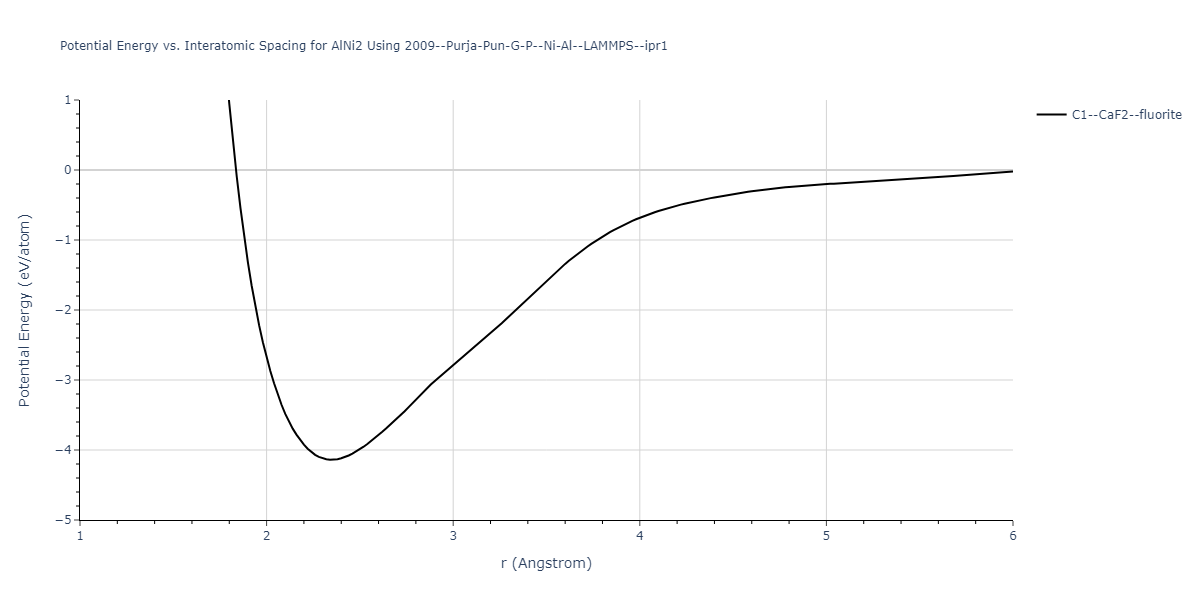 2009--Purja-Pun-G-P--Ni-Al--LAMMPS--ipr1/EvsR.AlNi2