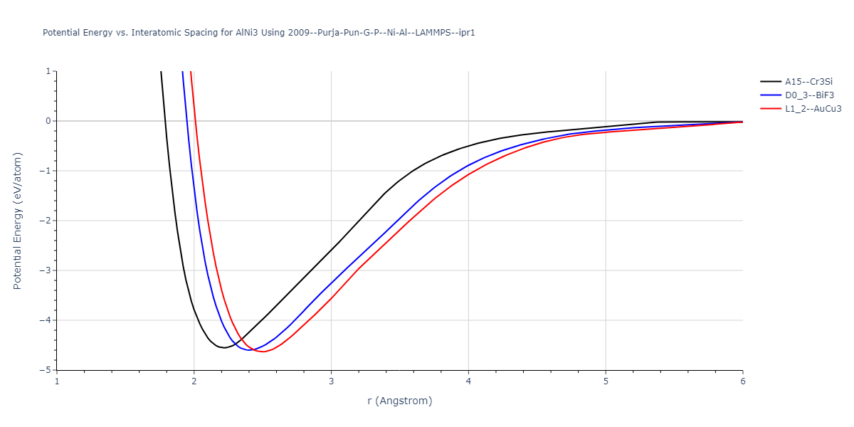 2009--Purja-Pun-G-P--Ni-Al--LAMMPS--ipr1/EvsR.AlNi3