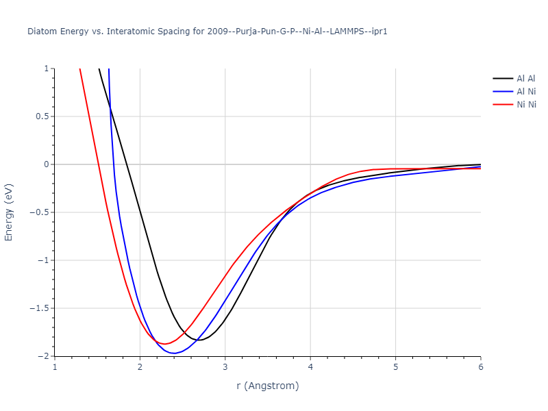 2009--Purja-Pun-G-P--Ni-Al--LAMMPS--ipr1/diatom