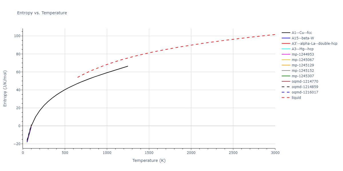 2009--Purja-Pun-G-P--Ni-Al--LAMMPS--ipr1/mdthermo.Al.S
