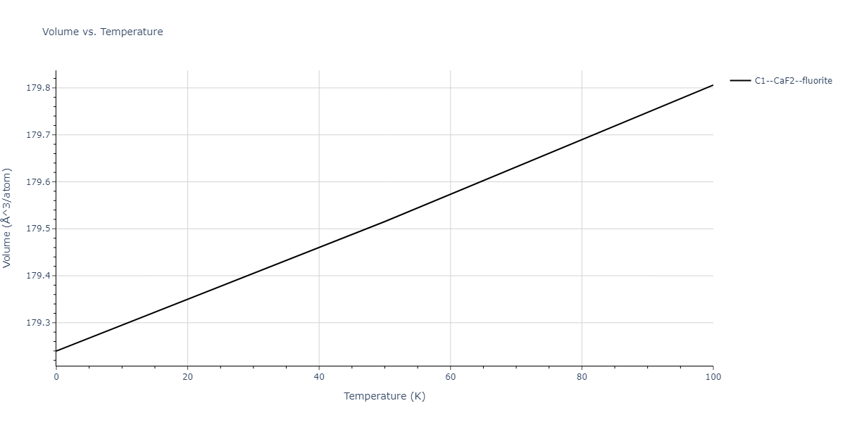 2009--Purja-Pun-G-P--Ni-Al--LAMMPS--ipr1/mdthermo.Al2Ni.V
