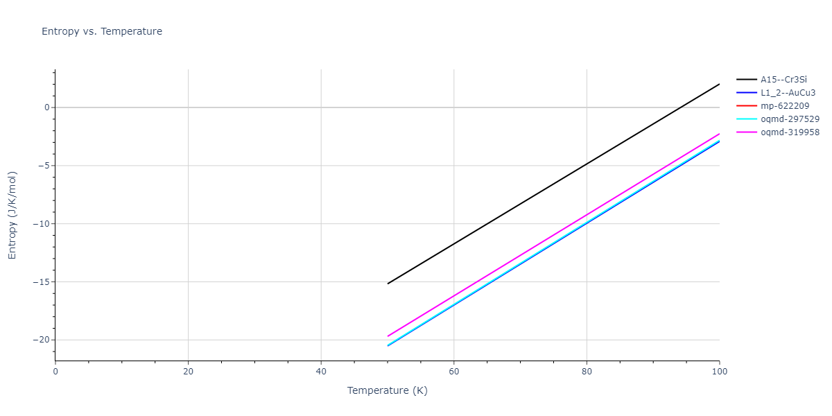 2009--Purja-Pun-G-P--Ni-Al--LAMMPS--ipr1/mdthermo.Al3Ni.S