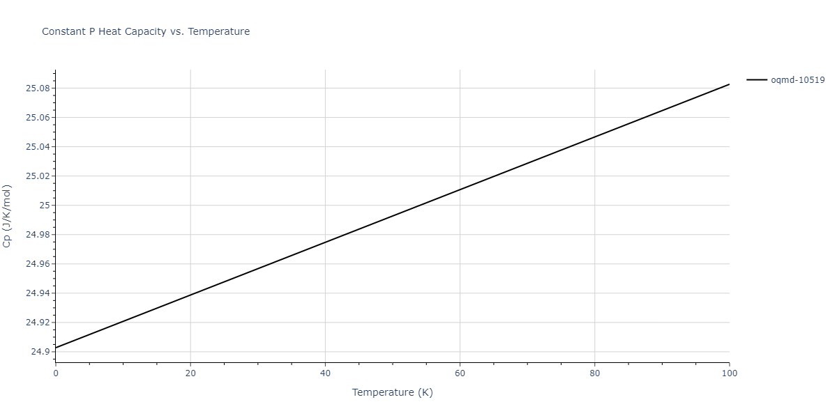2009--Purja-Pun-G-P--Ni-Al--LAMMPS--ipr1/mdthermo.Al4Ni3.Cp