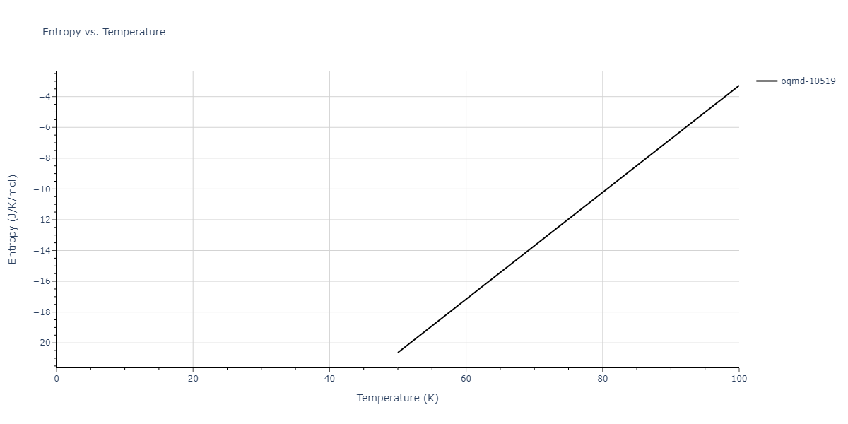 2009--Purja-Pun-G-P--Ni-Al--LAMMPS--ipr1/mdthermo.Al4Ni3.S