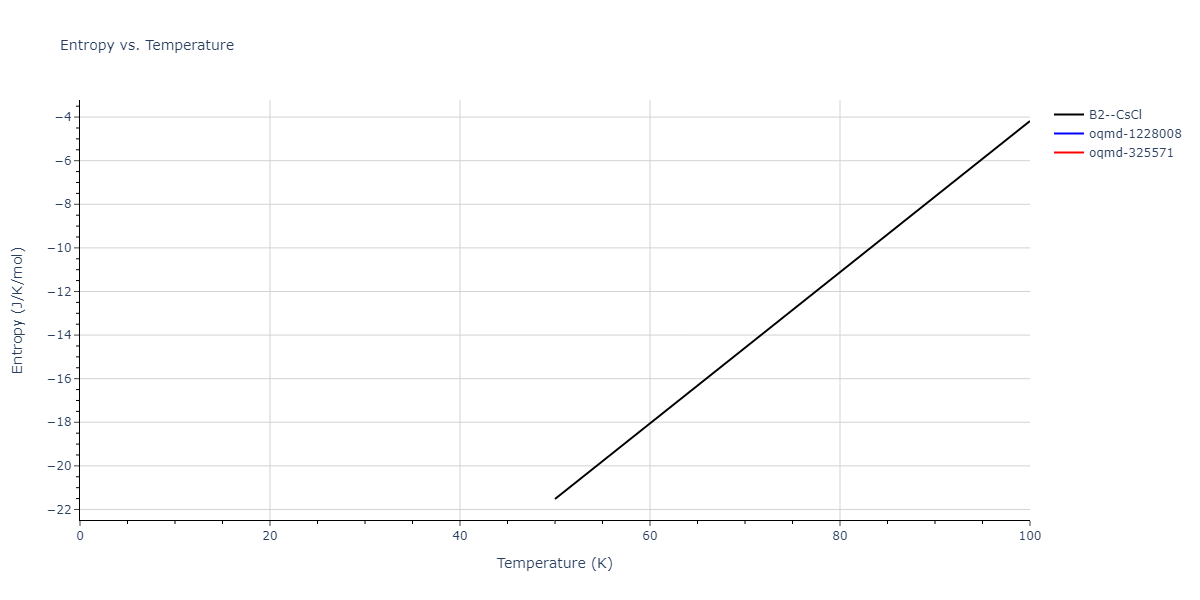 2009--Purja-Pun-G-P--Ni-Al--LAMMPS--ipr1/mdthermo.AlNi.S