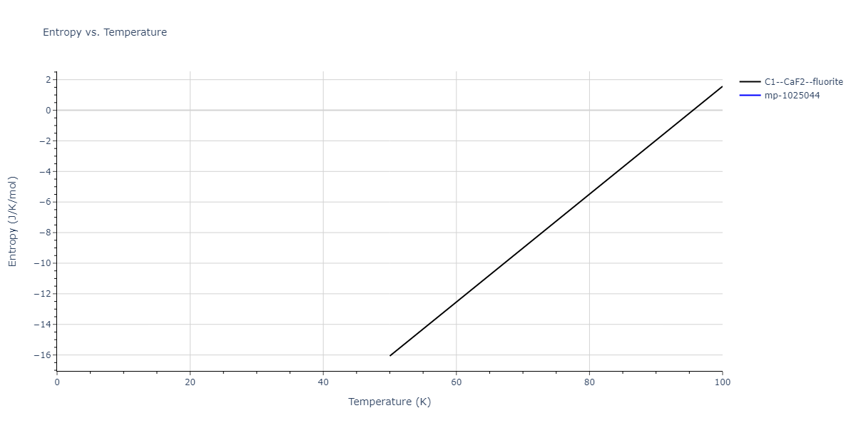 2009--Purja-Pun-G-P--Ni-Al--LAMMPS--ipr1/mdthermo.AlNi2.S