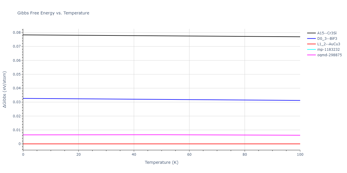 2009--Purja-Pun-G-P--Ni-Al--LAMMPS--ipr1/mdthermo.AlNi3.G