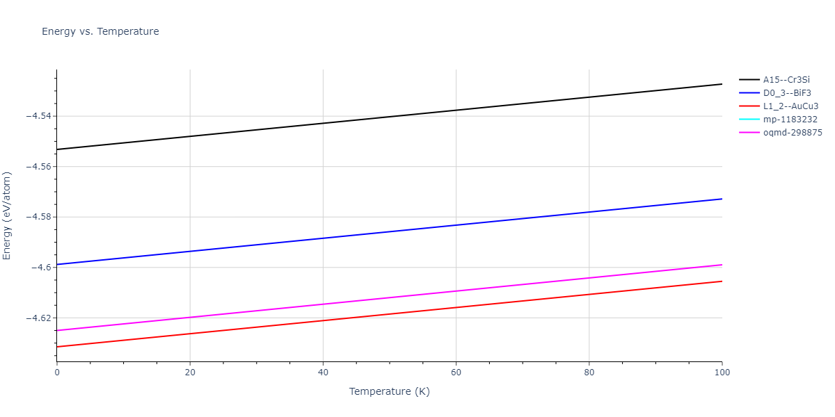 2009--Purja-Pun-G-P--Ni-Al--LAMMPS--ipr1/mdthermo.AlNi3.U