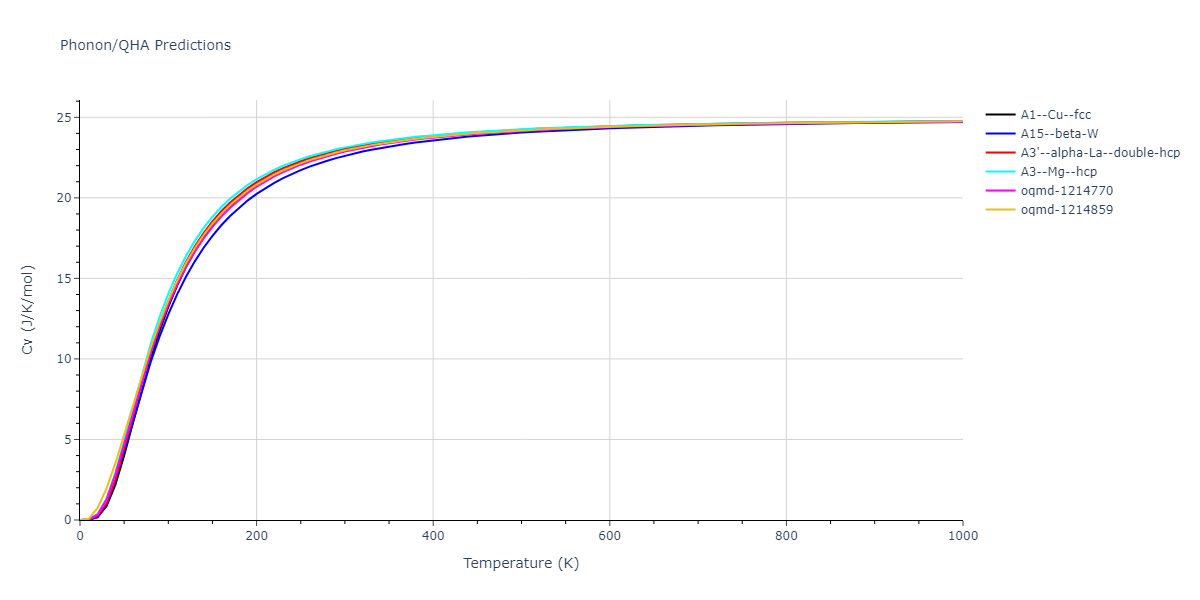 2009--Purja-Pun-G-P--Ni-Al--LAMMPS--ipr1/phonon.Al.Cv.png