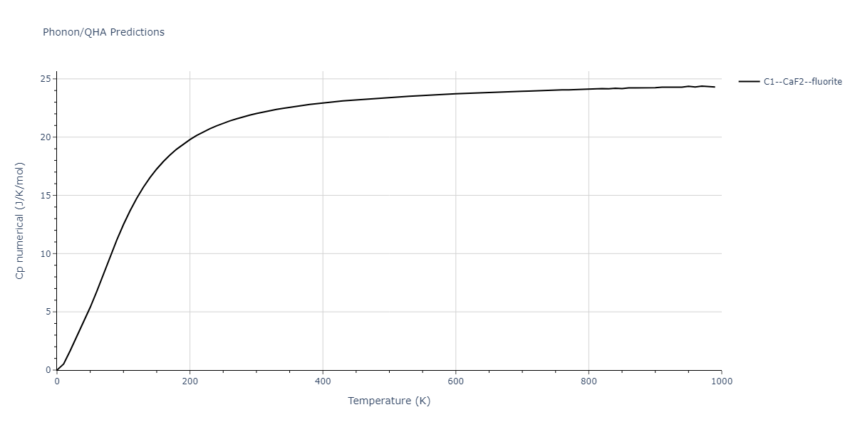 2009--Purja-Pun-G-P--Ni-Al--LAMMPS--ipr1/phonon.Al2Ni.Cp-num.png