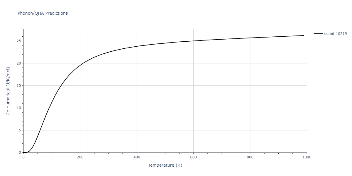 2009--Purja-Pun-G-P--Ni-Al--LAMMPS--ipr1/phonon.Al4Ni3.Cp-num.png