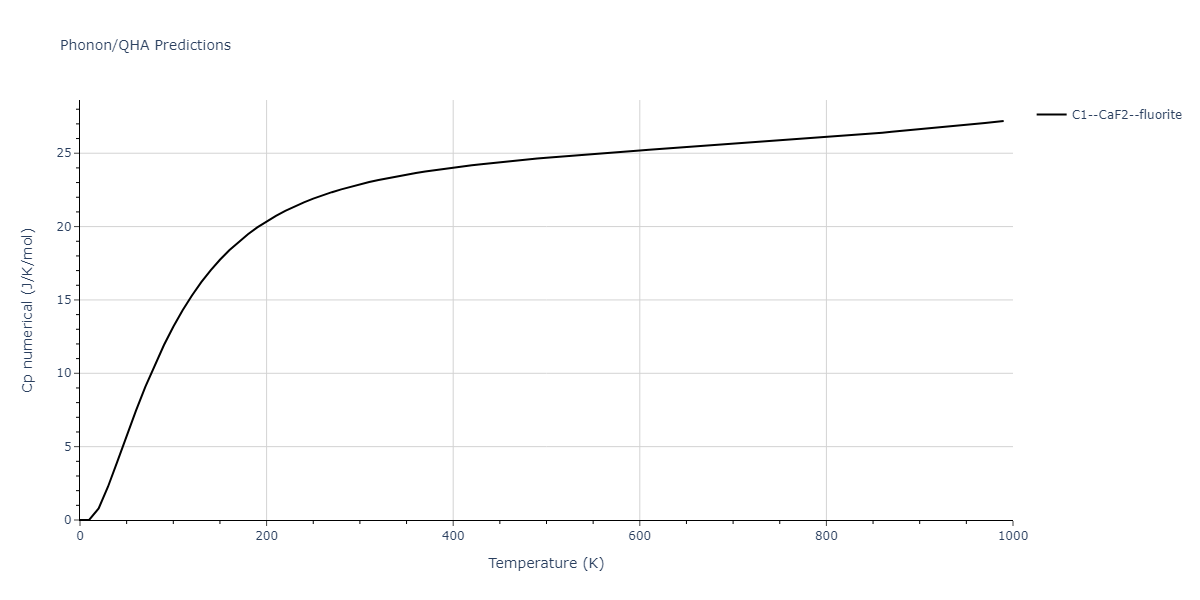 2009--Purja-Pun-G-P--Ni-Al--LAMMPS--ipr1/phonon.AlNi2.Cp-num.png