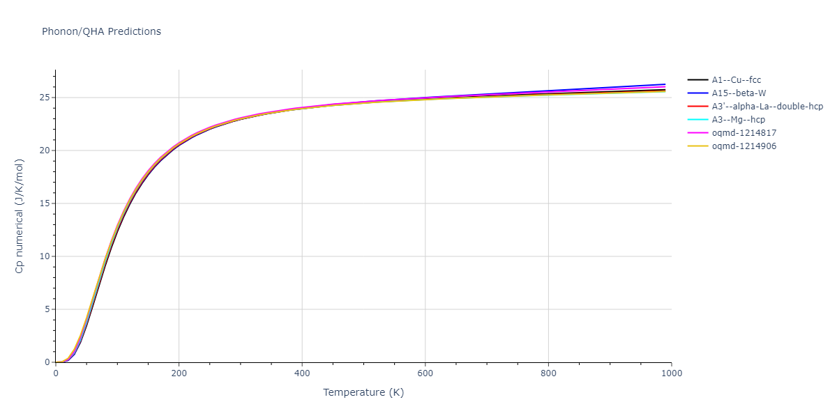 2009--Purja-Pun-G-P--Ni-Al--LAMMPS--ipr1/phonon.Ni.Cp-num.png