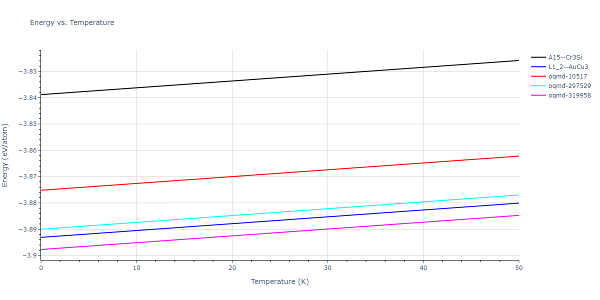 EAM_Dynamo_PunMishin_2009_NiAl__MO_751354403791_005/mdthermo.Al3Ni.U