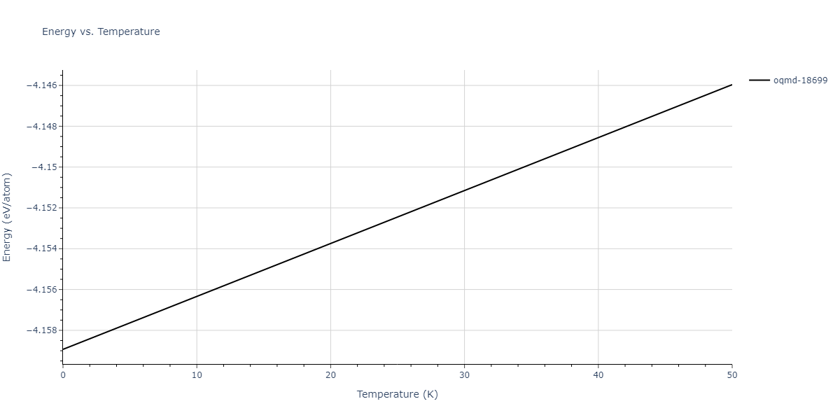 EAM_Dynamo_PunMishin_2009_NiAl__MO_751354403791_005/mdthermo.Al3Ni2.U