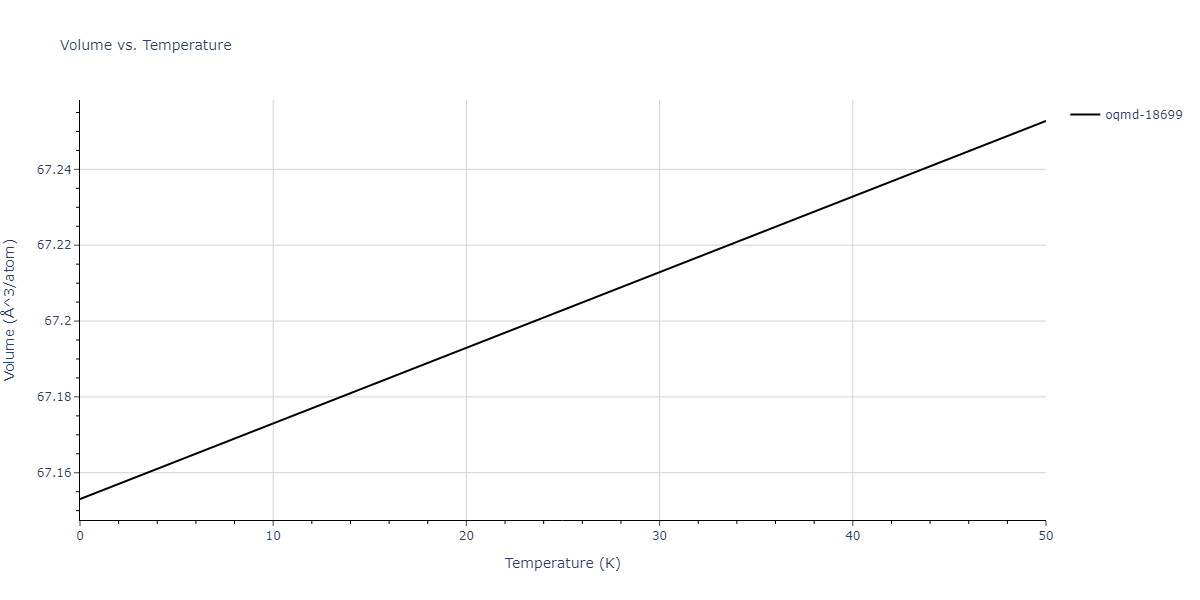 EAM_Dynamo_PunMishin_2009_NiAl__MO_751354403791_005/mdthermo.Al3Ni2.V