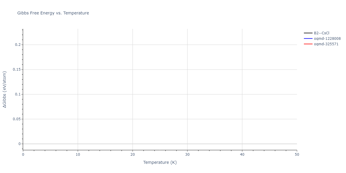 EAM_Dynamo_PunMishin_2009_NiAl__MO_751354403791_005/mdthermo.AlNi.G
