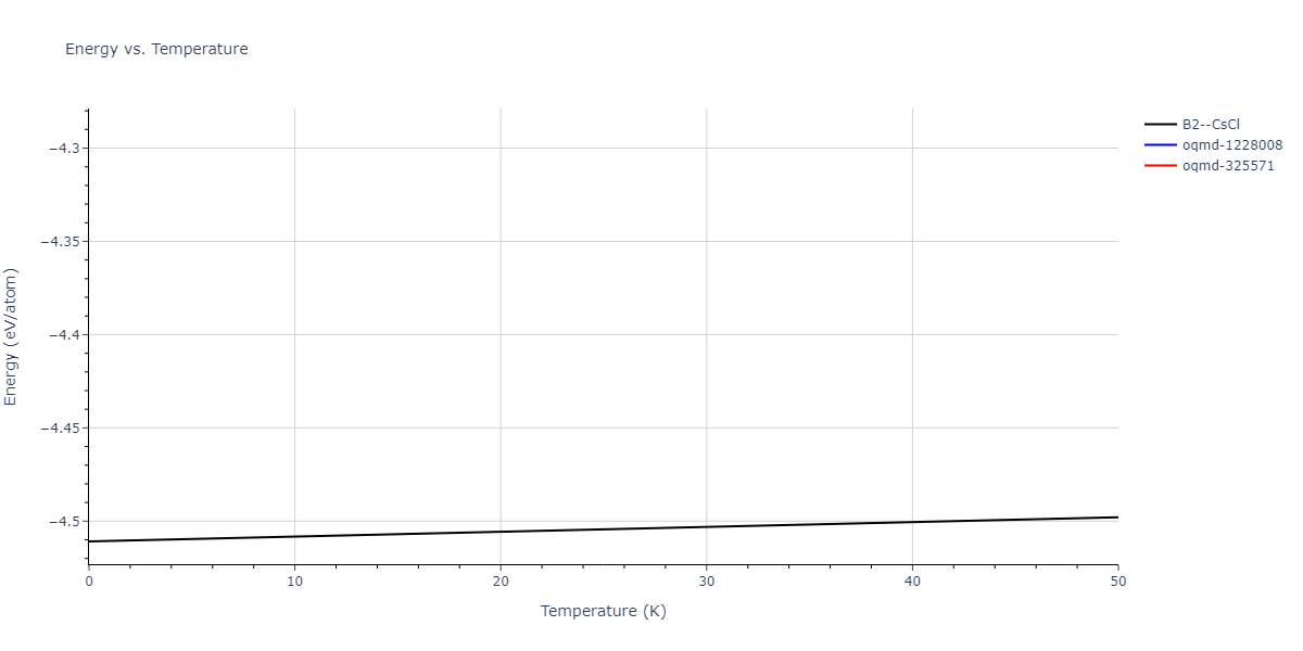 EAM_Dynamo_PunMishin_2009_NiAl__MO_751354403791_005/mdthermo.AlNi.U