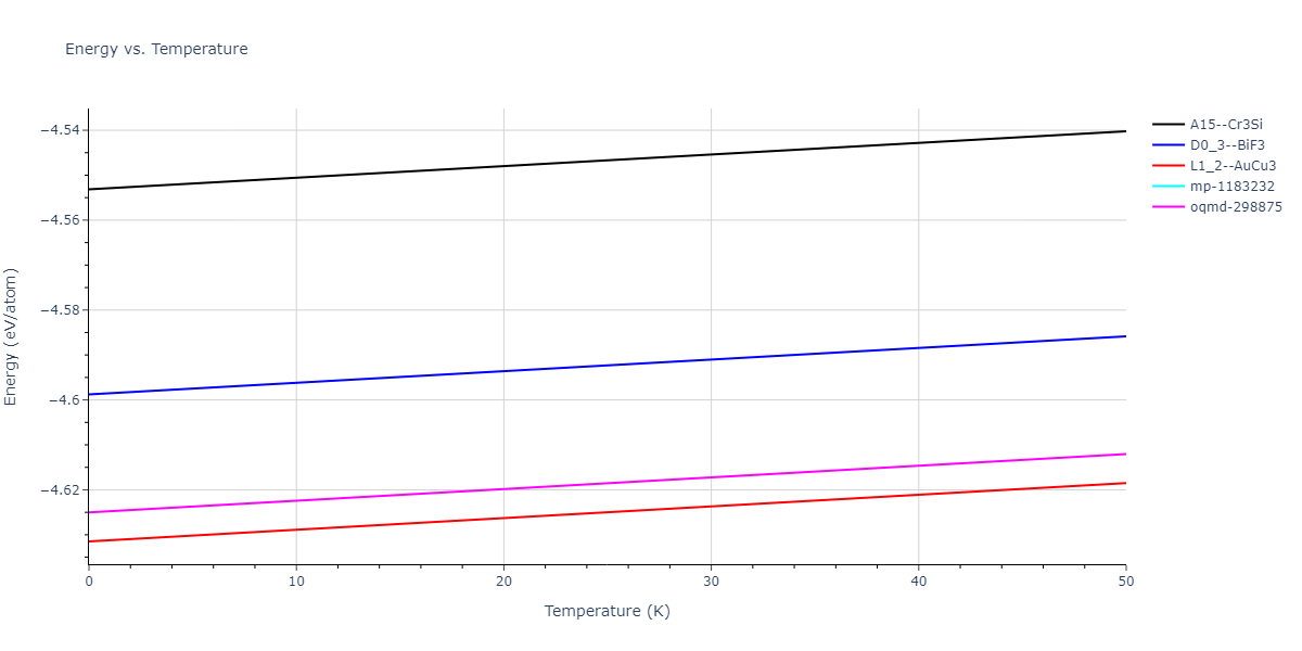 EAM_Dynamo_PunMishin_2009_NiAl__MO_751354403791_005/mdthermo.AlNi3.U