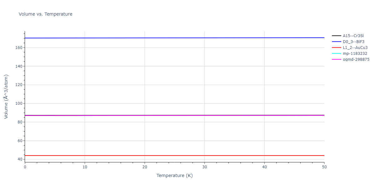 EAM_Dynamo_PunMishin_2009_NiAl__MO_751354403791_005/mdthermo.AlNi3.V