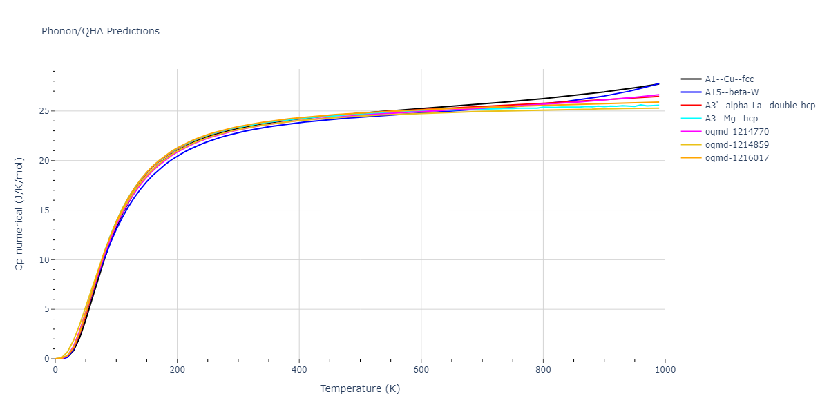 EAM_Dynamo_PunMishin_2009_NiAl__MO_751354403791_005/phonon.Al.Cp-num.png