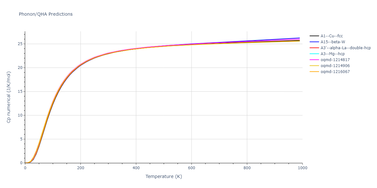 EAM_Dynamo_PunMishin_2009_NiAl__MO_751354403791_005/phonon.Ni.Cp-num.png