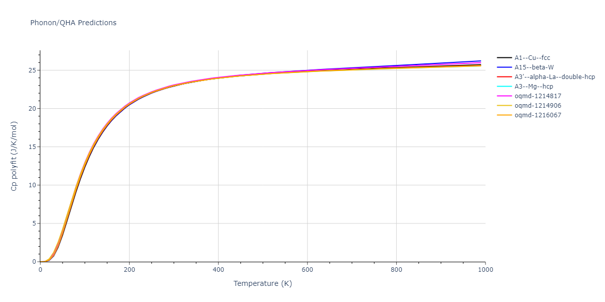 EAM_Dynamo_PunMishin_2009_NiAl__MO_751354403791_005/phonon.Ni.Cp-poly.png