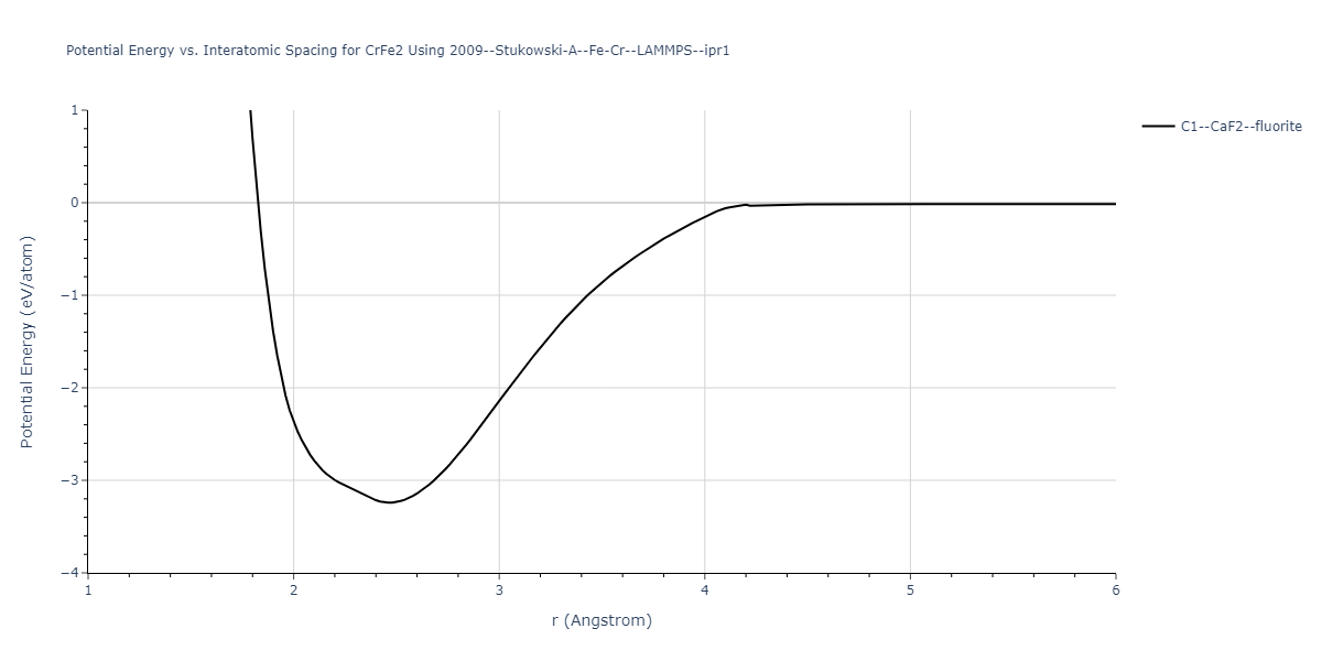 2009--Stukowski-A--Fe-Cr--LAMMPS--ipr1/EvsR.CrFe2