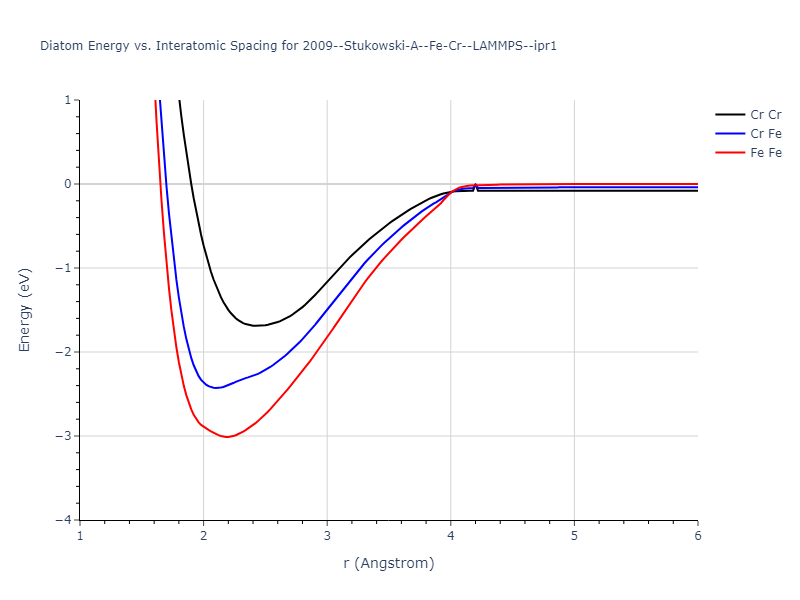 2009--Stukowski-A--Fe-Cr--LAMMPS--ipr1/diatom