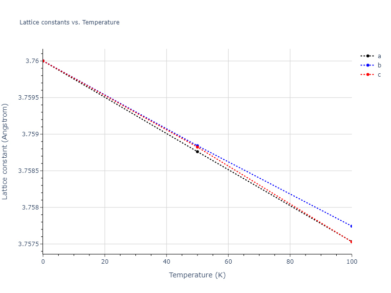 2009--Stukowski-A--Fe-Cr--LAMMPS--ipr1/mdsolid.Cr.A1--Cu--fcc.d560a6f6.a