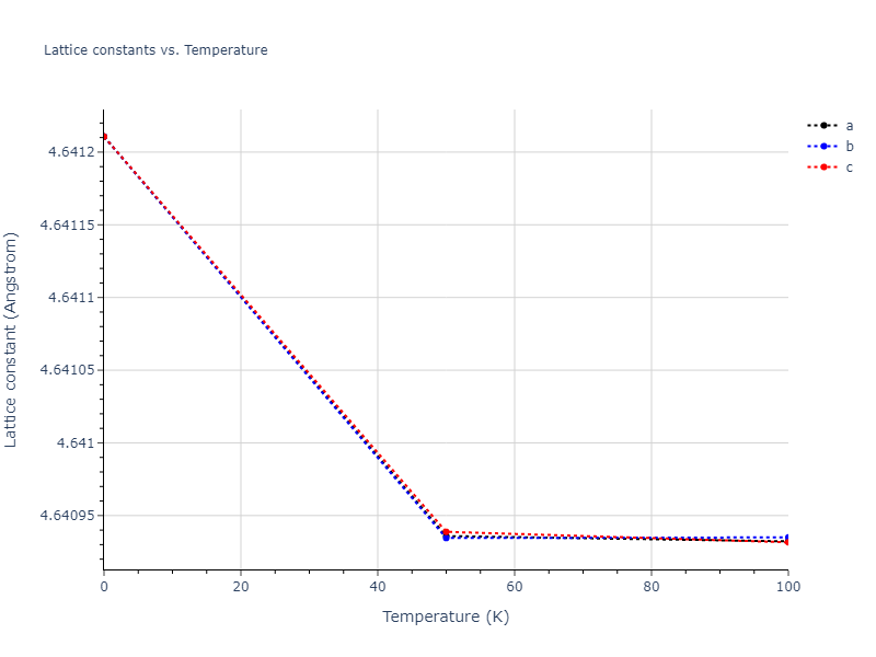 2009--Stukowski-A--Fe-Cr--LAMMPS--ipr1/mdsolid.Cr.A15--beta-W.a09c3a1d.a