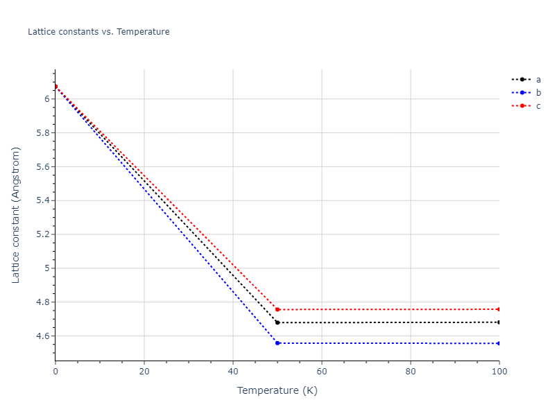 2009--Stukowski-A--Fe-Cr--LAMMPS--ipr1/mdsolid.Cr.A4--C--dc.c98fc80e.a