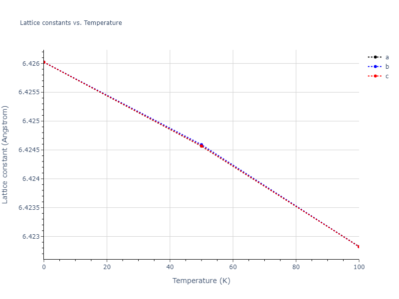 2009--Stukowski-A--Fe-Cr--LAMMPS--ipr1/mdsolid.Cr.oqmd-1214874.43073f4f.a