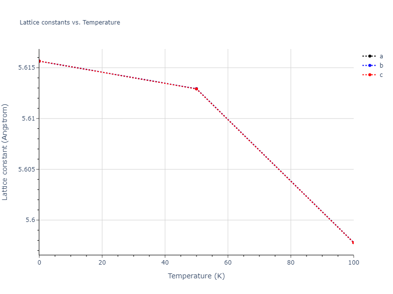 2009--Stukowski-A--Fe-Cr--LAMMPS--ipr1/mdsolid.Cr2Fe.C1--CaF2--fluorite.dedc25a8.a