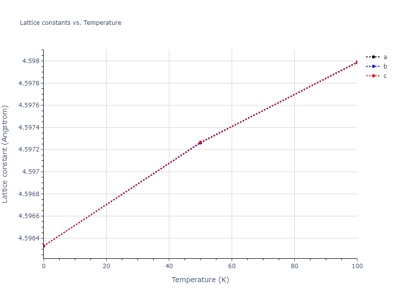 2009--Stukowski-A--Fe-Cr--LAMMPS--ipr1/mdsolid.Cr3Fe.A15--Cr3Si.e56e12d4.a