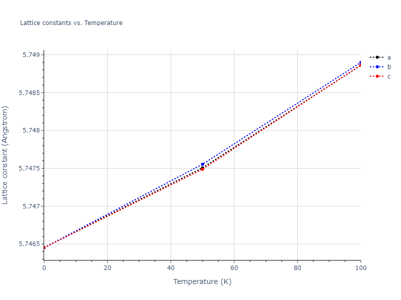 2009--Stukowski-A--Fe-Cr--LAMMPS--ipr1/mdsolid.Cr3Fe.D0_3--BiF3.0768ed07.a