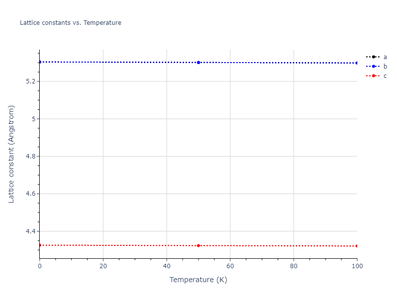 2009--Stukowski-A--Fe-Cr--LAMMPS--ipr1/mdsolid.Cr3Fe.oqmd-318728.6f0fdc08.a