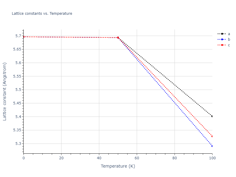 2009--Stukowski-A--Fe-Cr--LAMMPS--ipr1/mdsolid.CrFe2.C1--CaF2--fluorite.1a52d8cd.a
