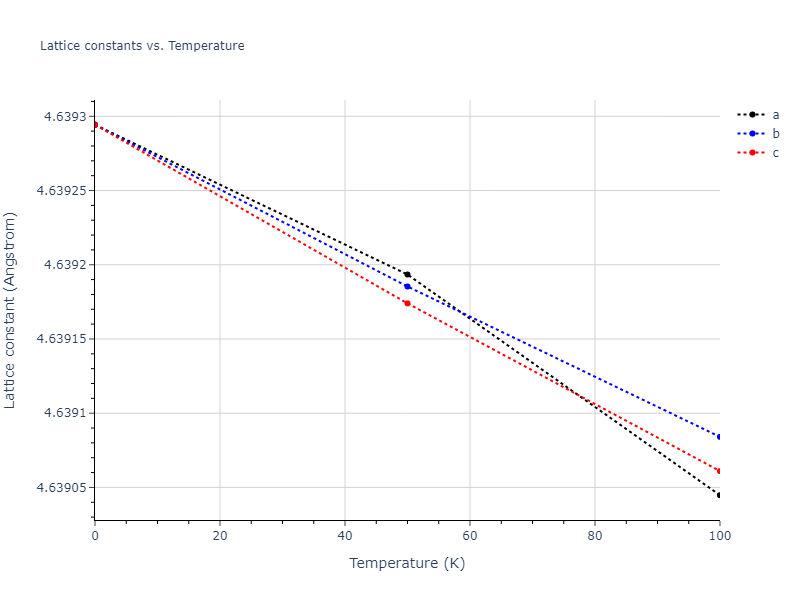 2009--Stukowski-A--Fe-Cr--LAMMPS--ipr1/mdsolid.CrFe3.A15--Cr3Si.027aa2d5.a