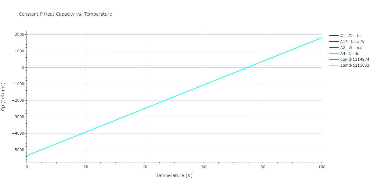 2009--Stukowski-A--Fe-Cr--LAMMPS--ipr1/mdthermo.Cr.Cp