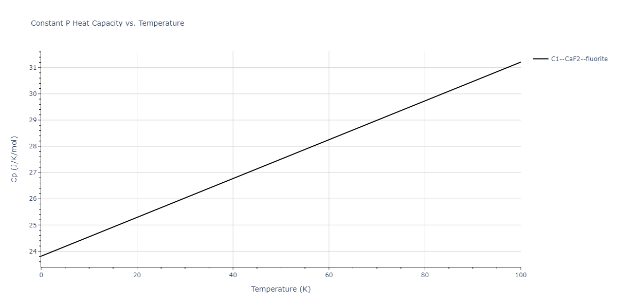 2009--Stukowski-A--Fe-Cr--LAMMPS--ipr1/mdthermo.Cr2Fe.Cp