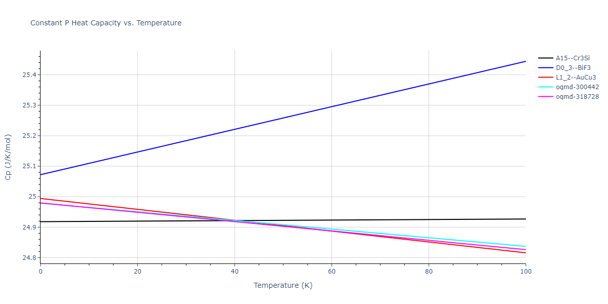 2009--Stukowski-A--Fe-Cr--LAMMPS--ipr1/mdthermo.Cr3Fe.Cp