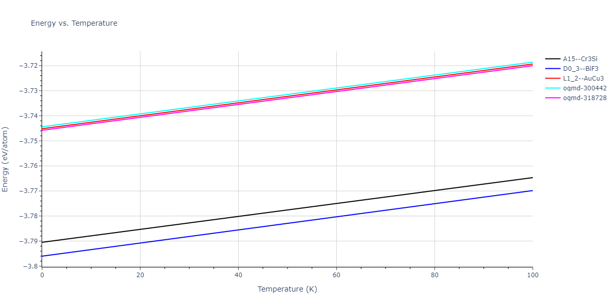 2009--Stukowski-A--Fe-Cr--LAMMPS--ipr1/mdthermo.Cr3Fe.U