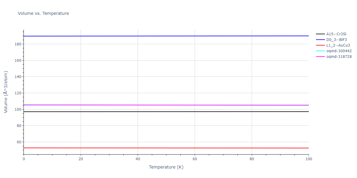 2009--Stukowski-A--Fe-Cr--LAMMPS--ipr1/mdthermo.Cr3Fe.V