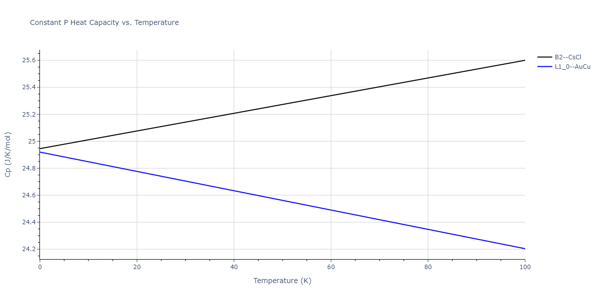 2009--Stukowski-A--Fe-Cr--LAMMPS--ipr1/mdthermo.CrFe.Cp